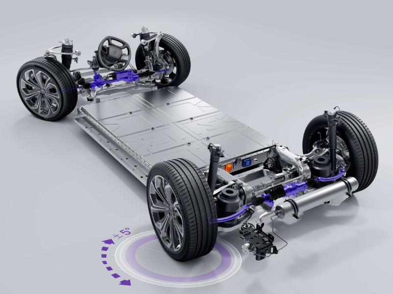 Производительность, определяемая технологией